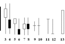 Candlestick diagram candelstick
