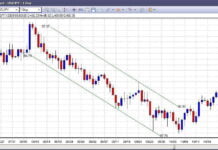 Kontinuitetsmønstre i en aksjeanalyse descending-price-channel