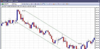 Kontinuitetsmønstre i en aksjeanalyse descending-price-channel
