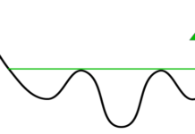 Formasjoner i aksjekursen formasjoner