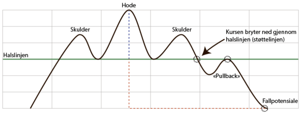 hode-skjulder