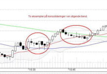 Trend og trendforlengelse konsolidering og pullback
