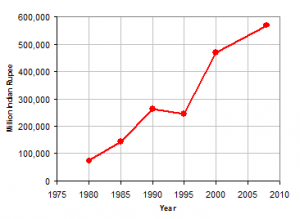 Trend