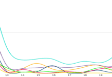 Volum og volumanalyse Volum og volumanalyse