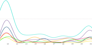Volum og volumanalyse Volum og volumanalyse