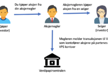 Det norske og internasjonale aksjemarkedet aksjemarkedet