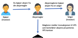Det norske og internasjonale aksjemarkedet aksjemarkedet
