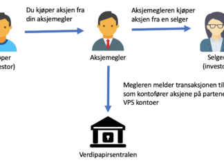 Det norske og internasjonale aksjemarkedet aksjemarkedet