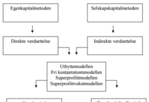 Rammeverk for fundamental verdsettelse