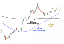 Et gyldent kors og dødskors i aksjeanalyse Gullkors