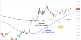 Et gyldent kors og dødskors i aksjeanalyse Gullkors