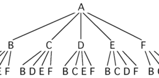Opsjon kombinasjoner opsjons kombinasjoner