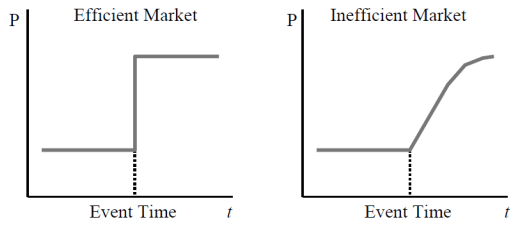 markedefficient