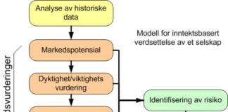 Inntjeningsbaserte metoder for aksjeverdsettelse modell verdsettelse selskap
