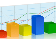 Pris/Salg (P/S) pris-salg (P/S)