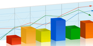 Pris/Salg (P/S) pris-salg (P/S)