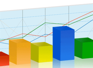 Pris/Salg (P/S) pris-salg (P/S)