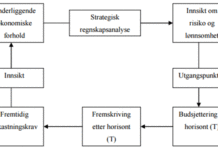 Rammeverk for fremtidsregnskap rammeverk fremtidsregnskap
