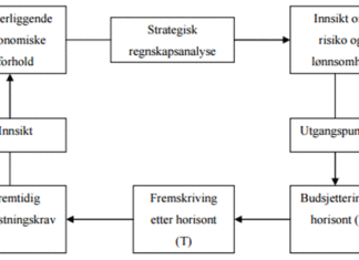 Rammeverk for fremtidsregnskap rammeverk fremtidsregnskap