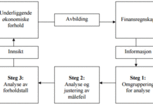 Regnskapsanalyse i fundamental analyse rammeverk regnskapsanalyse