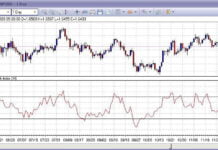 Relative Strength Index (RSI) RSI