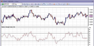 Relative Strength Index (RSI) RSI