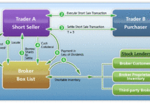 Shorting og shorthandel shorting og shorthandel