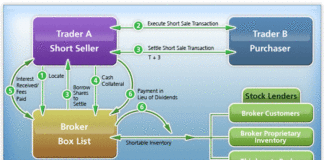 Shorting og shorthandel shorting og shorthandel