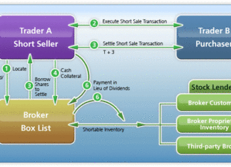 Shorting og shorthandel shorting og shorthandel